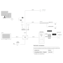 GOLIATH Hybrid IP Türsprechanlage | App | 1-Familienhaus | 10 Zoll HD | Unterputz Set | 180° Kamera