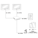GOLIATH Hybrid IP Video Türsprechanlage mit App | Silber | 1-Familie | 7 Zoll | Unterputz | 180°
